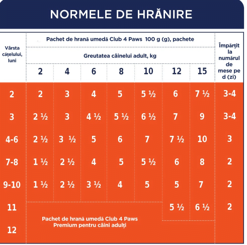 Club 4 Paws Puppy Hrana umeda premium Pui 100g