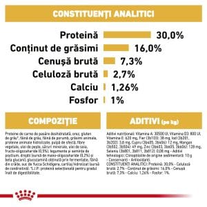 Royal Canin German Shepherd Puppy hrana uscata caine junior Ciobanesc German, 1 kg