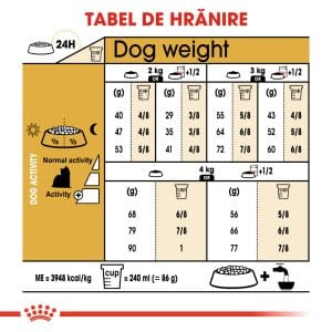 Royal Canin Yorkshire Adult hrana uscata caine, 500 g