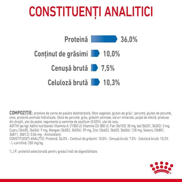 Royal Canin Light Weight Care Adult hrana uscata pisica, limitarea cresterii in greutate, 400 g