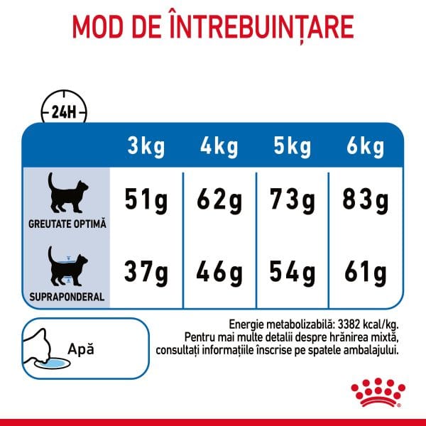 Royal Canin Light Weight Care Adult hrana uscata pisica, limitarea cresterii in greutate, 400 g