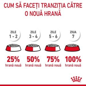 Royal Canin Light Weight Care Adult hrana uscata pisica, limitarea cresterii in greutate, 400 g