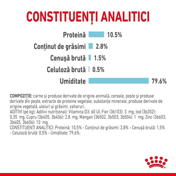 Royal Canin Sensory Feel, hrana umeda pisici, stimularea simtului tactil (in sos), 12 x 85 g