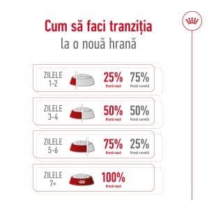 Royal Canin Medium Adult 7+ hrana uscata caine, 4 kg