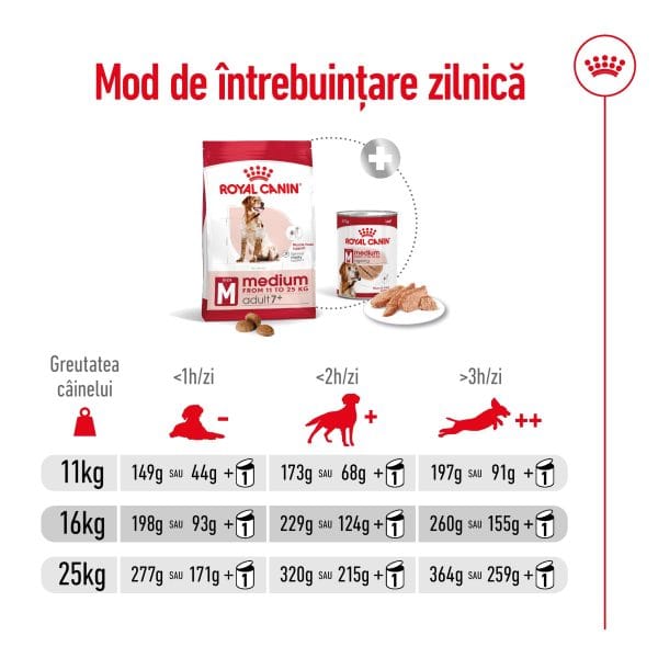 Royal Canin Medium Adult 7+ hrana uscata caine, 4 kg