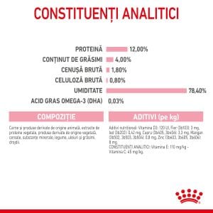 Royal Canin Kitten hrana umeda pisica junior (pate), 12 x 85 g