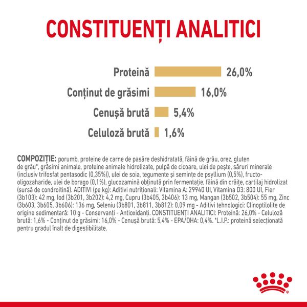 Royal Canin Pomeranian Adult, hrana uscata caini, 1.5kg