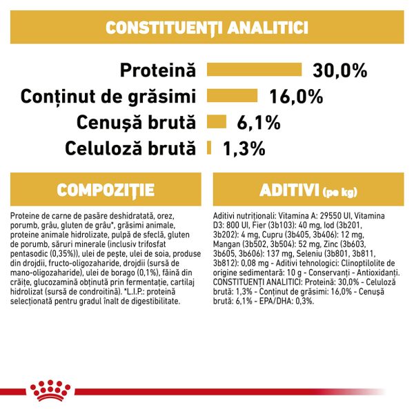 Royal Canin Jack Russell Terrier Adult, hrana uscata caini, 1.5kg 6 Royal Canin Jack Russell Terrier Adult, hrana uscata caini, 1.5kg