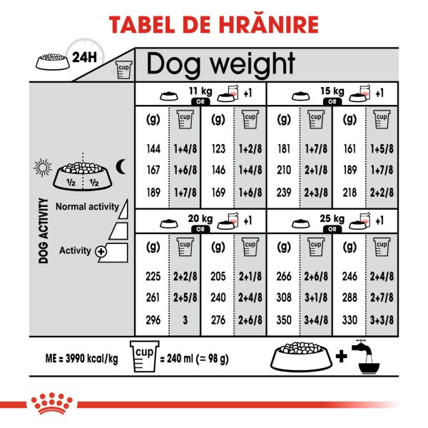 Royal Canin Medium Digestive Care hrana uscata caine, confort digestiv, 12 kg