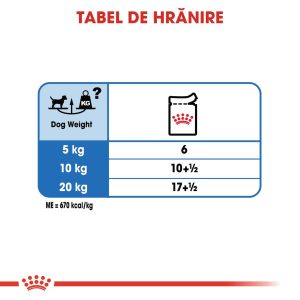 Royal Canin Light Weight Care Adult hrana umeda caine, limitarea cresterii in greutate (pate), 12 x 85 g
