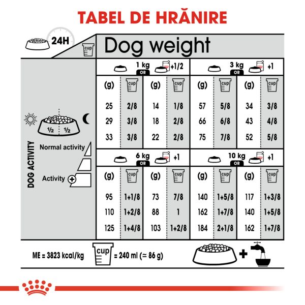 Royal Canin Mini Urinary Care hrana uscata caine, sanatatea tractului urinar, 1 kg