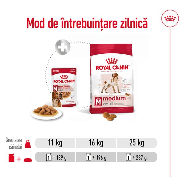 Royal Canin Medium Adult hrana umeda caine (in sos), 10 x 140 g 2 Royal Canin Medium Adult hrana umeda caine (in sos), 10 x 140 g