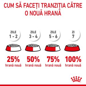 Royal Canin Giant Starter Mother & Babydog, mama si puiul, hrana uscata caine, 15 kg