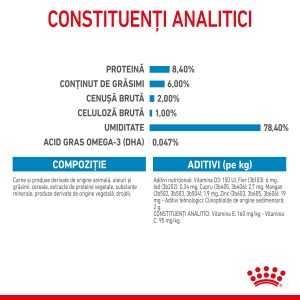 Royal Canin Medium Puppy hrana umeda caine junior (in sos), 10 x 140 g