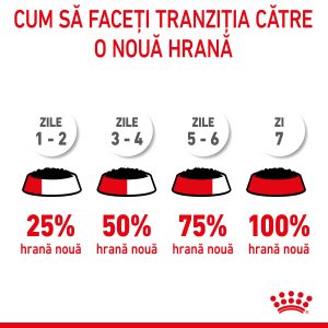 Royal Canin Medium Puppy hrana umeda caine junior (in sos), 10 x 140 g