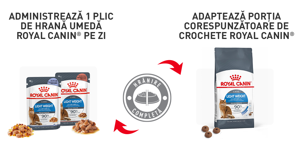Royal Canin Light Weight Care Adult hrana uscata pisica, limitarea cresterii in greutate