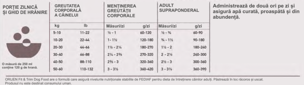 ORIJEN Fit and Trim 11.4 kg