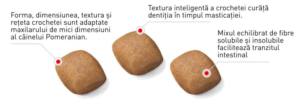 Royal Canin Pomeranian Adult, hrana uscata caini, 1.5kg
