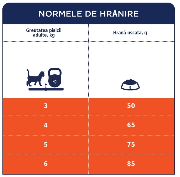 Hrana uscata pisici Club 4 Paws Hairball cu pui 14 kg